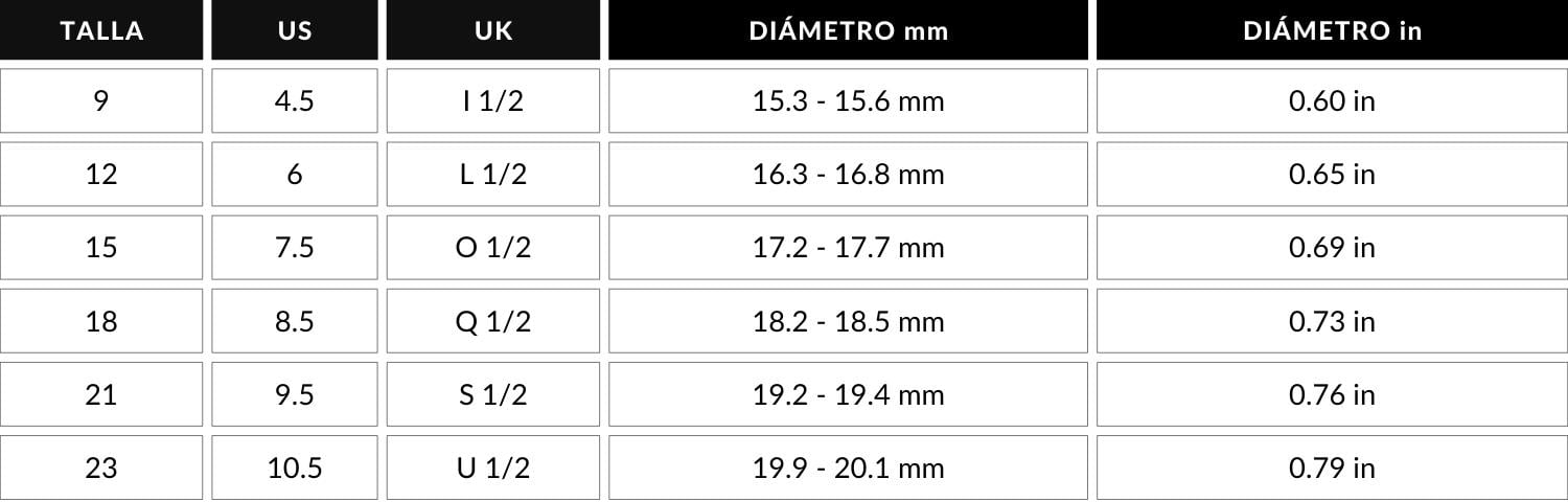 Diamètre - Guide des tailles