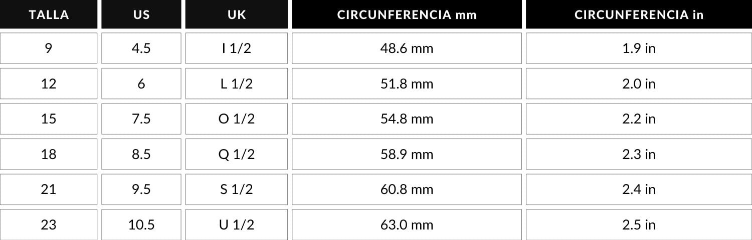 Guía de tallas de anillos